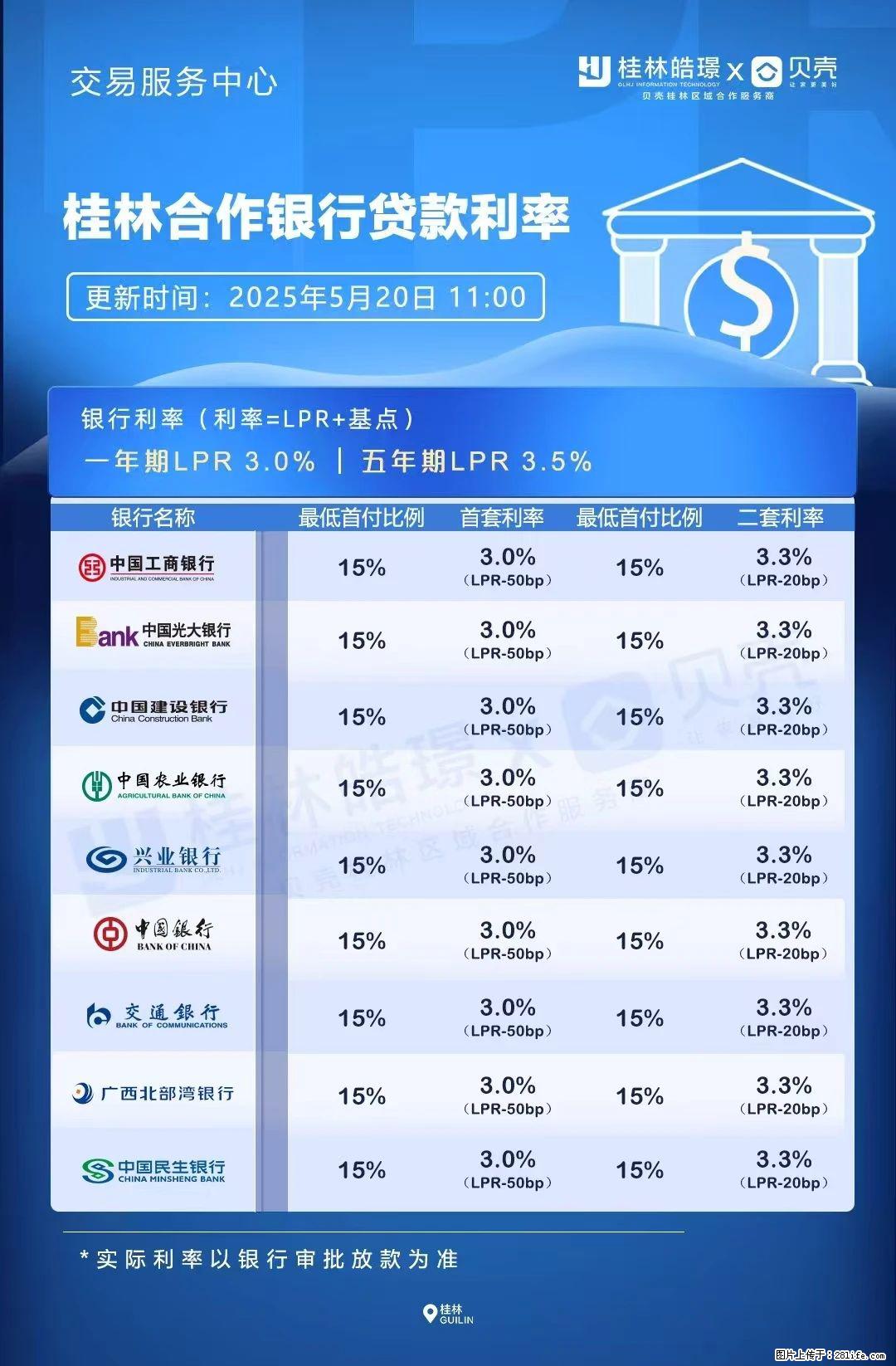 重磅!降息!桂林房贷利率3.0% - 平顶山生活资讯 - 平顶山28生活网 pds.28life.com